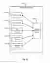 Fig. 32 - USER GESTURE CONTROL OF VEHICLE FEATURES
