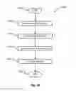 Fig. 40 - USER GESTURE CONTROL OF VEHICLE FEATURES