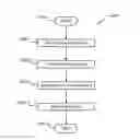 Fig. 01 - POSITIONAL BASED MOVEMENTS AND ACCESSIBILITY OF FEATURES ASSOCIATED WITH A VEHICLE