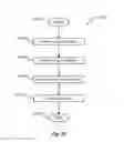 Fig. 40 - POSITIONAL BASED MOVEMENTS AND ACCESSIBILITY OF FEATURES ASSOCIATED WITH A VEHICLE