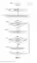 Fig. 43 - POSITIONAL BASED MOVEMENTS AND ACCESSIBILITY OF FEATURES ASSOCIATED WITH A VEHICLE