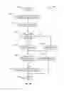 Fig. 28 - Synchronization between vehicle and user device calendar