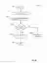 Fig. 53 - Synchronization between vehicle and user device calendar