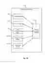 Fig. 32 - CONTROL OF VEHICLE FEATURES BASED ON USER RECOGNITION AND IDENTIFICATION