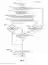 Fig. 37 - CONTROL OF VEHICLE FEATURES BASED ON USER RECOGNITION AND IDENTIFICATION