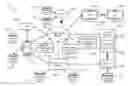 Fig. 01 - Communication of automatically generated shopping list to vehicles and associated devices