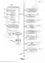 Fig. 04 - Communication of automatically generated shopping list to vehicles and associated devices