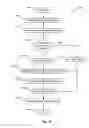 Fig. 30 - Communication of automatically generated shopping list to vehicles and associated devices