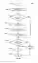 Fig. 41 - Behavior modification via altered map routes based on user profile information