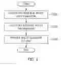 Fig. 04 - Apparatus and method for providing route guidance based on emotion