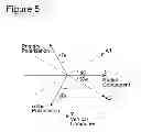 Fig. 06 - SPHERICAL HELIX PROJECTION MICROSEISMIC NETWORK
