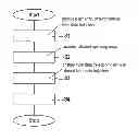 Fig. 01 - Method and device for generating allowed input data trajectories for a testing system