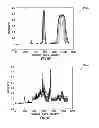 Fig. 09 - Methods of calibration transfer for a testing instrument