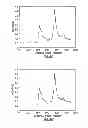 Fig. 10 - Methods of calibration transfer for a testing instrument