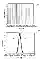 Fig. 14 - Methods of calibration transfer for a testing instrument
