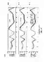 Fig. 18 - Methods of calibration transfer for a testing instrument