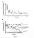 Fig. 06 - OPTIMIZATION OF INPUT PARAMETERS OF A COMPLEX SYSTEM BASED ON MULTIPLE CRITERIA