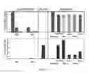 Fig. 07 - OPTIMIZATION OF INPUT PARAMETERS OF A COMPLEX SYSTEM BASED ON MULTIPLE CRITERIA