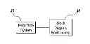 Fig. 01 - Execution and real-time implementation of a temporary overrun scheduler