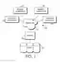 Fig. 02 - CENTRALIZING PROTOCOL GUIDANCE AND DOCUMENTATION FOR A HEALTHCARE EVENT