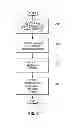 Fig. 06 - Medical Treatment Methods