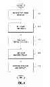Fig. 10 - Medical Treatment Methods