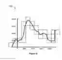 Fig. 07 - System and method for computing trip score using geo-spatial information
