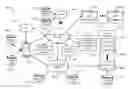 Fig. 01 - TRANSFER OF USER PROFILE DATA VIA VEHICLE AGENCY CONTROL