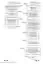 Fig. 37 - TRANSFER OF USER PROFILE DATA VIA VEHICLE AGENCY CONTROL