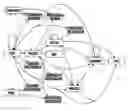 Fig. 01 - METHOD FOR SOLVING PROBLEMS