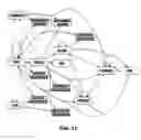 Fig. 12 - METHOD FOR SOLVING PROBLEMS