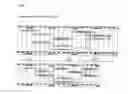 Fig. 08 - PROJECT TRACKING
