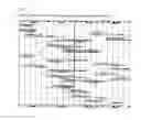 Fig. 09 - PROJECT TRACKING