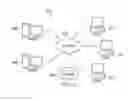 Fig. 08 - USING CROWDSOURCING FOR PROBLEM DETERMINATION