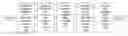 Fig. 01 - Transmitting an Electronic Message to Calendar Event Invitees