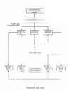 Fig. 44 - SYSTEM AND METHOD FOR ON-LINE EVENT PROMOTION AND GROUP PLANNING