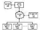 Fig. 01 - SIMPLIFYING SCHEDULING OF DEPENDENT TASKS IN A COLLABORATIVE PROJECT MANAGEMENT ENVIRONMENT