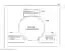 Fig. 01 - METHOD OF GENERATING AN OPTIMIZED SHIP SCHEDULE TO DELIVER LIQUEFIED NATURAL GAS