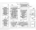 Fig. 01 - Method and System for Indicating Customer Information