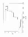 Fig. 06 - PERFORMING PREDICTIVE PRICING BASED ON HISTORICAL DATA