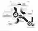 Fig. 01 - COORDINATED BUSINESS RULES MANAGEMENT AND MIXED INTEGER PROGRAMMING