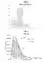 Fig. 05 - PHYSICALLY-BASED FINANCIAL ANALYSIS AND/OR FORECASTING METHODS, APPARATUS, AND SYSTEMS