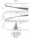Fig. 10 - PHYSICALLY-BASED FINANCIAL ANALYSIS AND/OR FORECASTING METHODS, APPARATUS, AND SYSTEMS