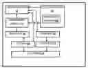Fig. 01 - COMPUTER IMPLEMENTED COALITION MARKETING PLATFORM AND A METHOD THEREOF