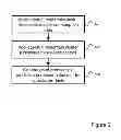 Fig. 06 - METHOD AND SYSTEM FOR PROVIDING A LOYALTY PROGRAM