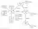 Fig. 01 - SYSTEMS AND METHODS TO PROCESS LOYALTY BENEFITS