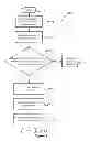 Fig. 05 - SYSTEM AND METHOD FOR FACILITATING A PURCHASE OF SELECTED PRODUCTS OR SERVICES