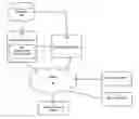 Fig. 01 - Early Payment Rewards System and Method