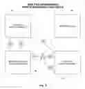 Fig. 06 - Fuel Reward and Loyalty Space System and Method