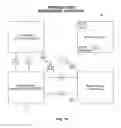 Fig. 11 - Fuel Reward and Loyalty Space System and Method